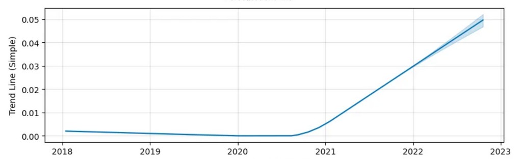 Telcoin Price Prediction for 2023