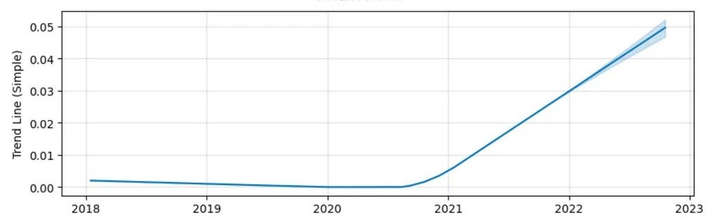 Telcoin Price Prediction for 2023