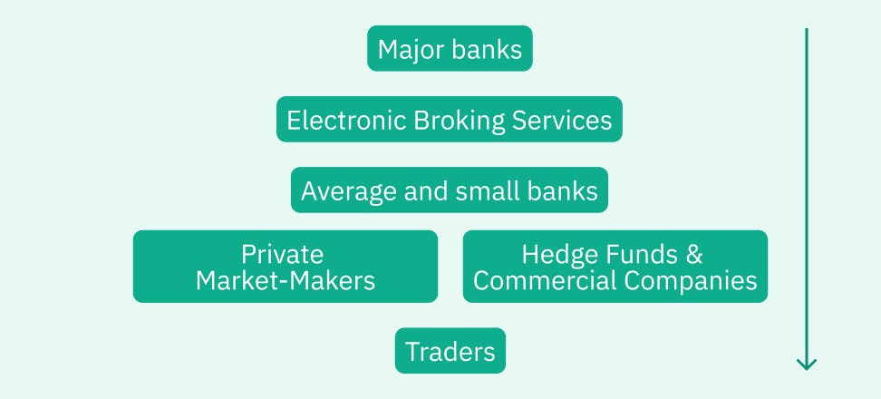 private traders and market making