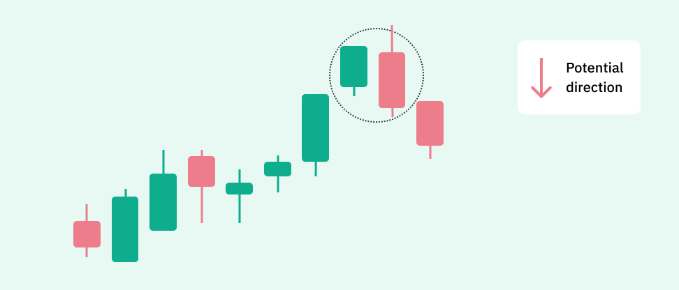 bearish engulfing crypto signal