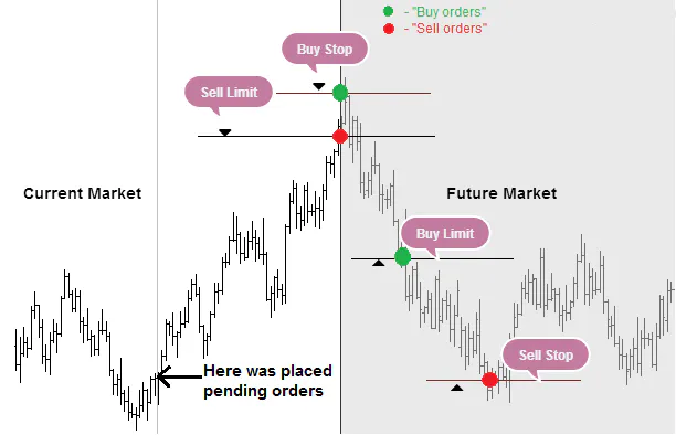 Bitcoin Technical Analysis – Learn How To Read Charts and Identify Trends