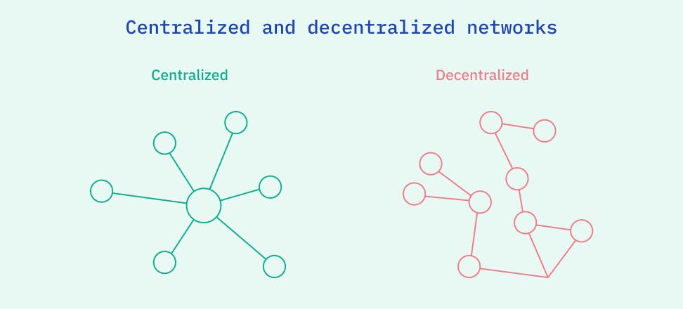 Centralized and decentralized systems