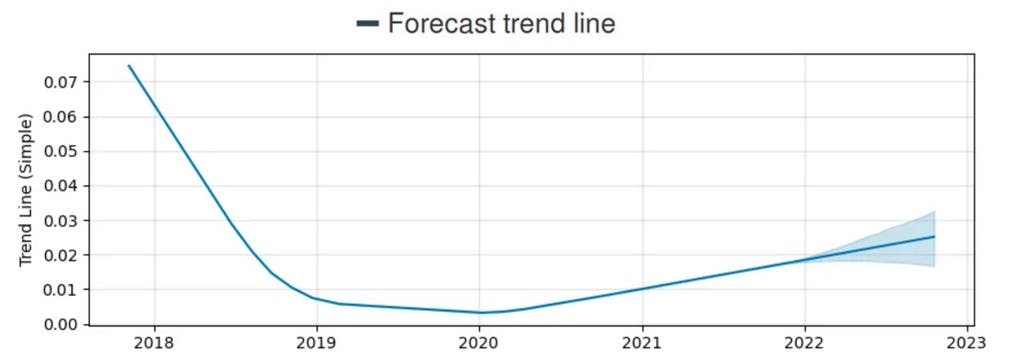 Electroneum Price Prediction for 2022