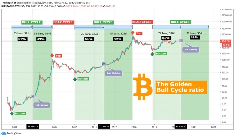 How To Trade Bitcoin In 2023: Trading Strategies Guide For Beginners