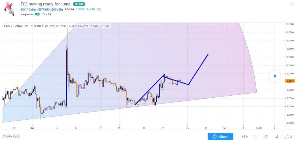 Downtrend on the D1 timeframe