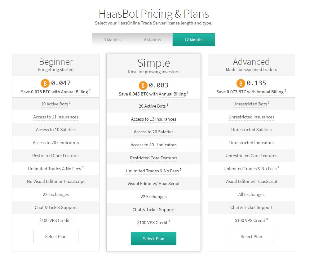 Haasonline prices
