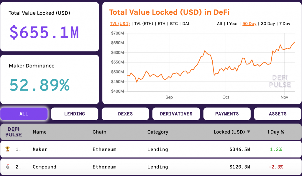 Кредитование и заимствование