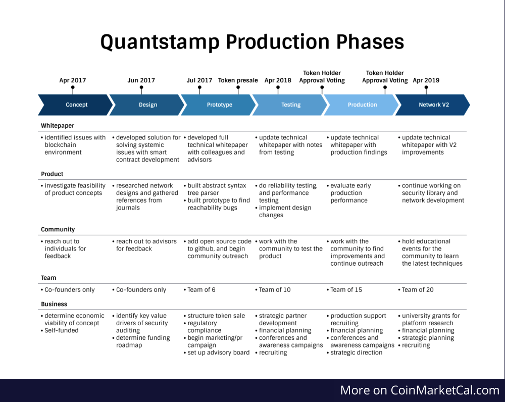 ТОП-10 криптовалют для инвестирования в 2019 - 3commas блог