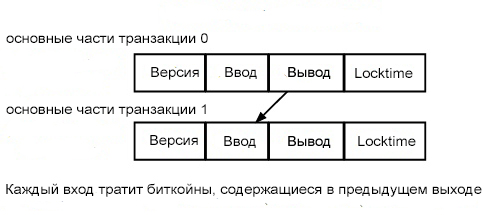 транзакции