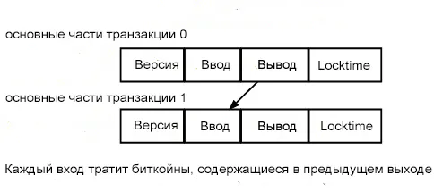 транзакции