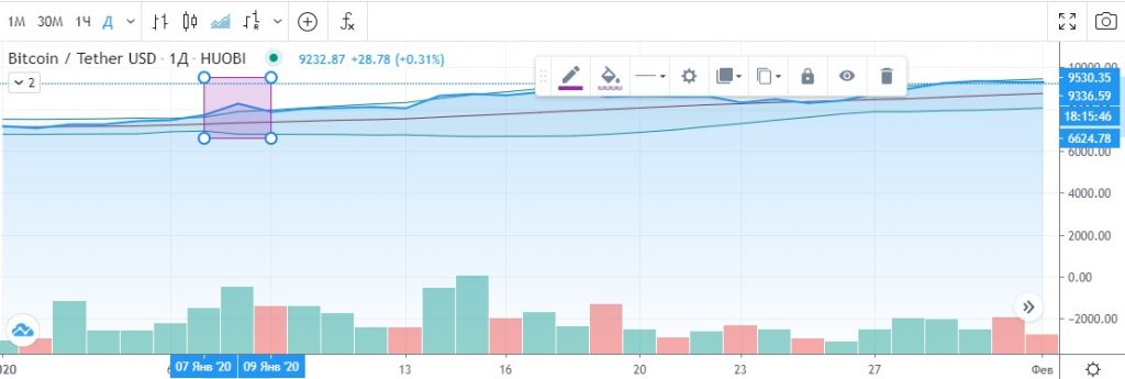 Как изменилась стоимость Биткоина после конфликта США и Ирана