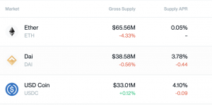 Зарабатывание денег на своих деньгах