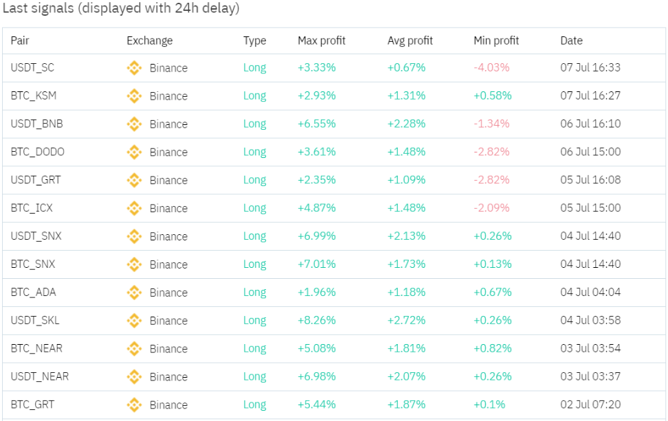 HIRN Crypto signals