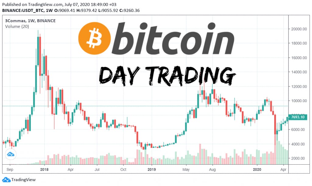 Bitcoin Day Trading
