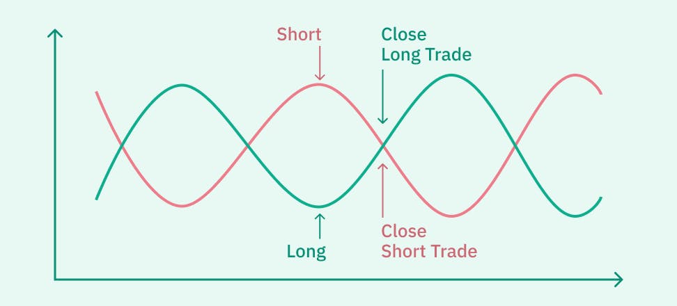 what is pair trading