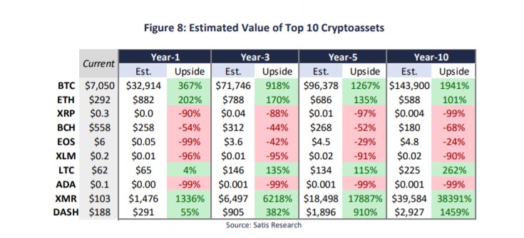 Price EOS of USD
