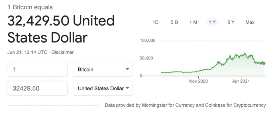 bitcoin price chart June 2021