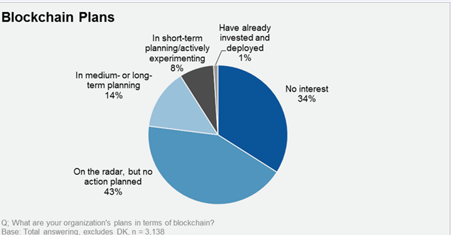 Что такое блокчейн как услуга (BaaS)