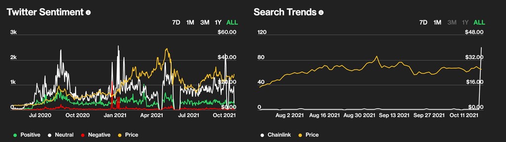 Chainlink Price Prediction LINK Chart for 2023, 2030, and 2050