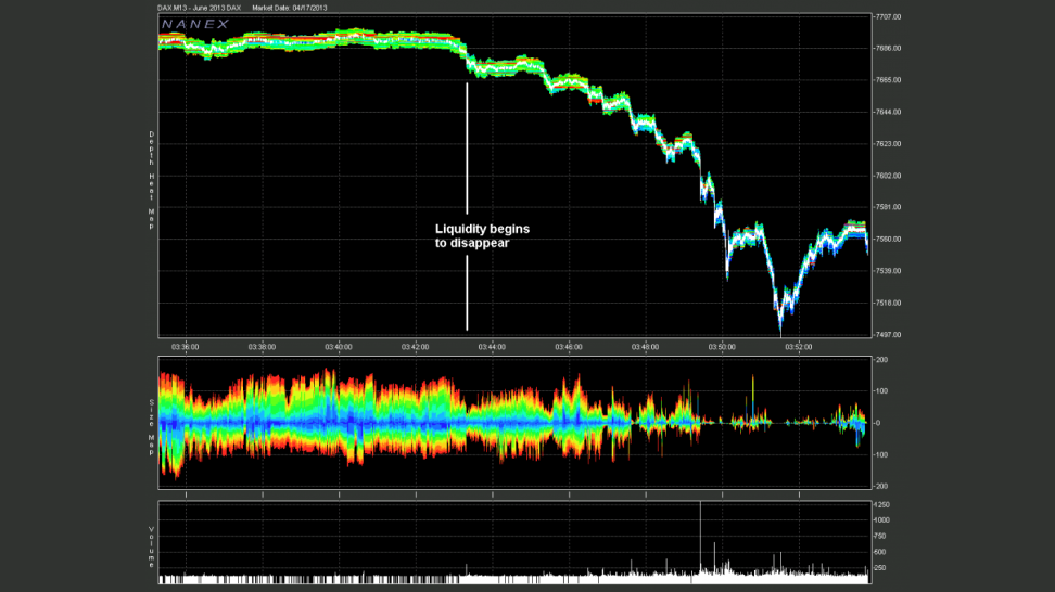  The Flash Crash on May 6, 2010