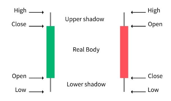 parts of a candlestick