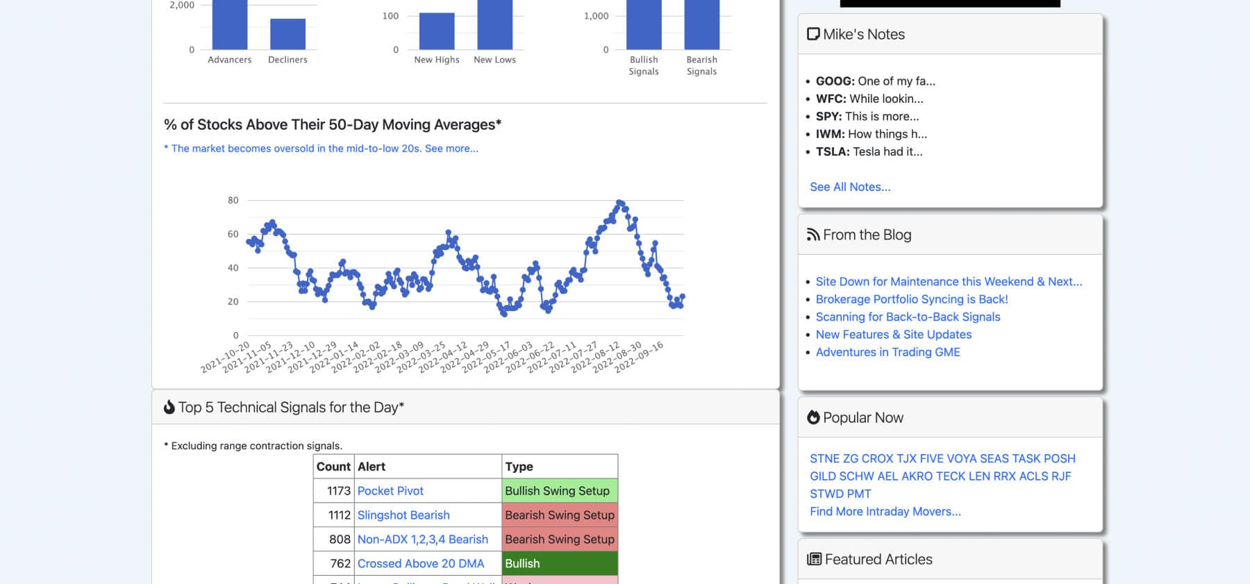 SwingTradeBot