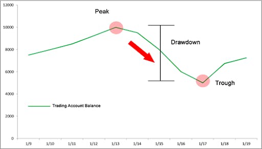 what is drawdown in trading