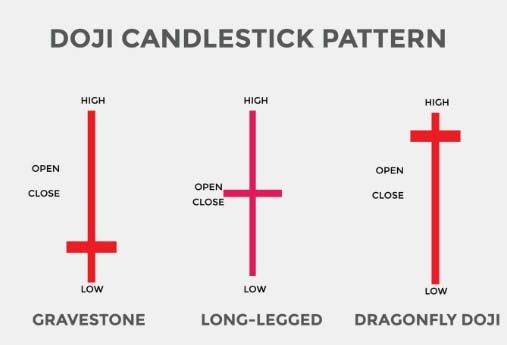 doji candlestick pattern