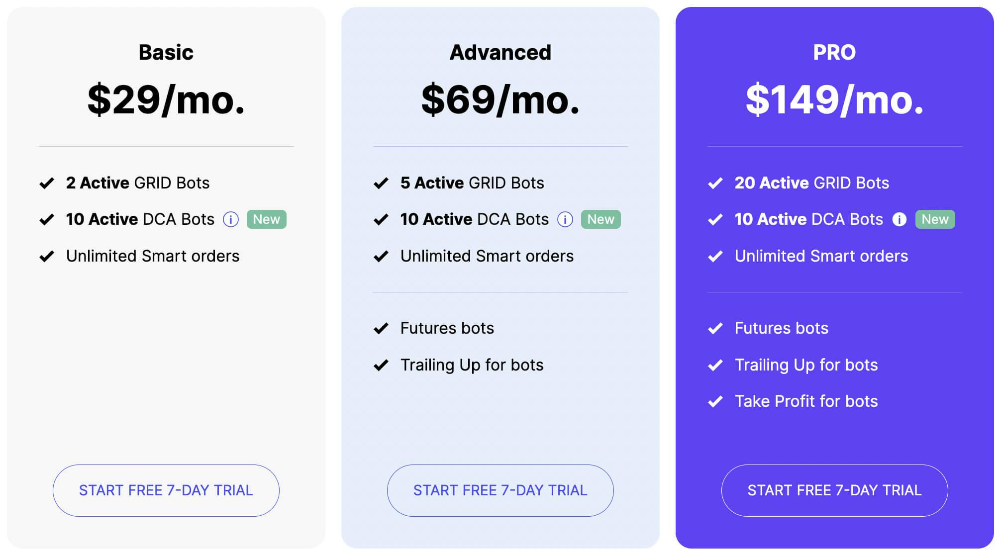 Bitsgap Pricing