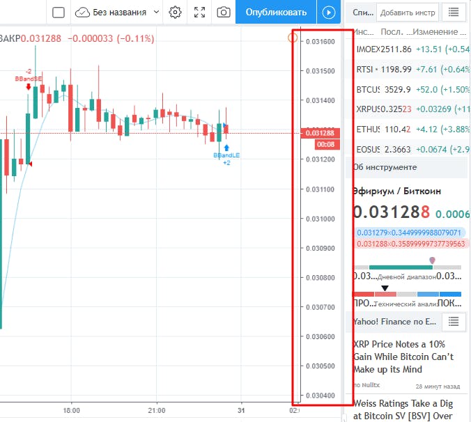 Tradingview как сделать несколько графиков в одном окне