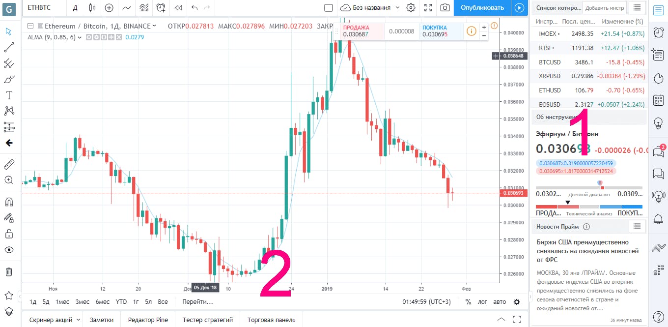 Tradingview как сделать несколько графиков в одном окне