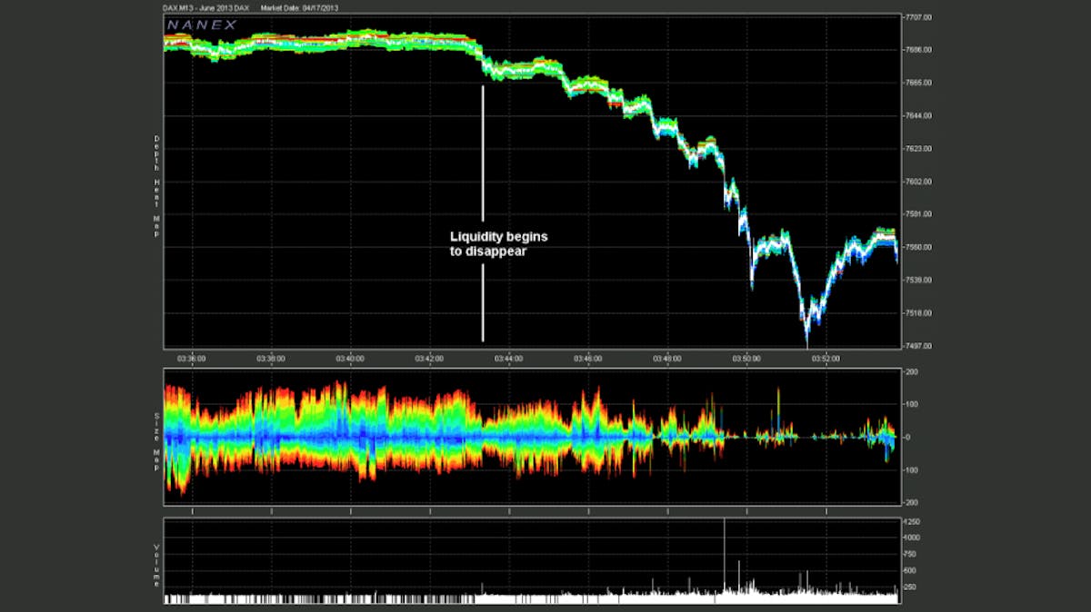 The Flash Crash on May 6, 2010