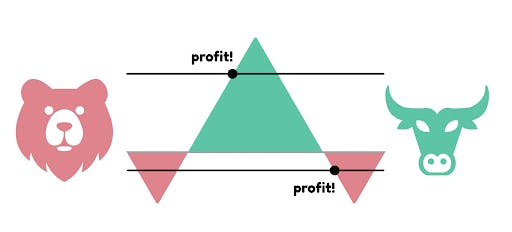 options bot by 3commas