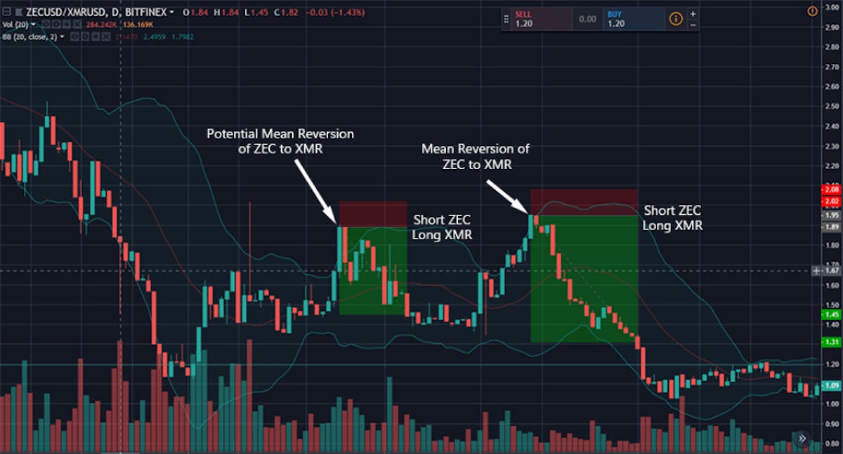 Trading bots predict trend reversals