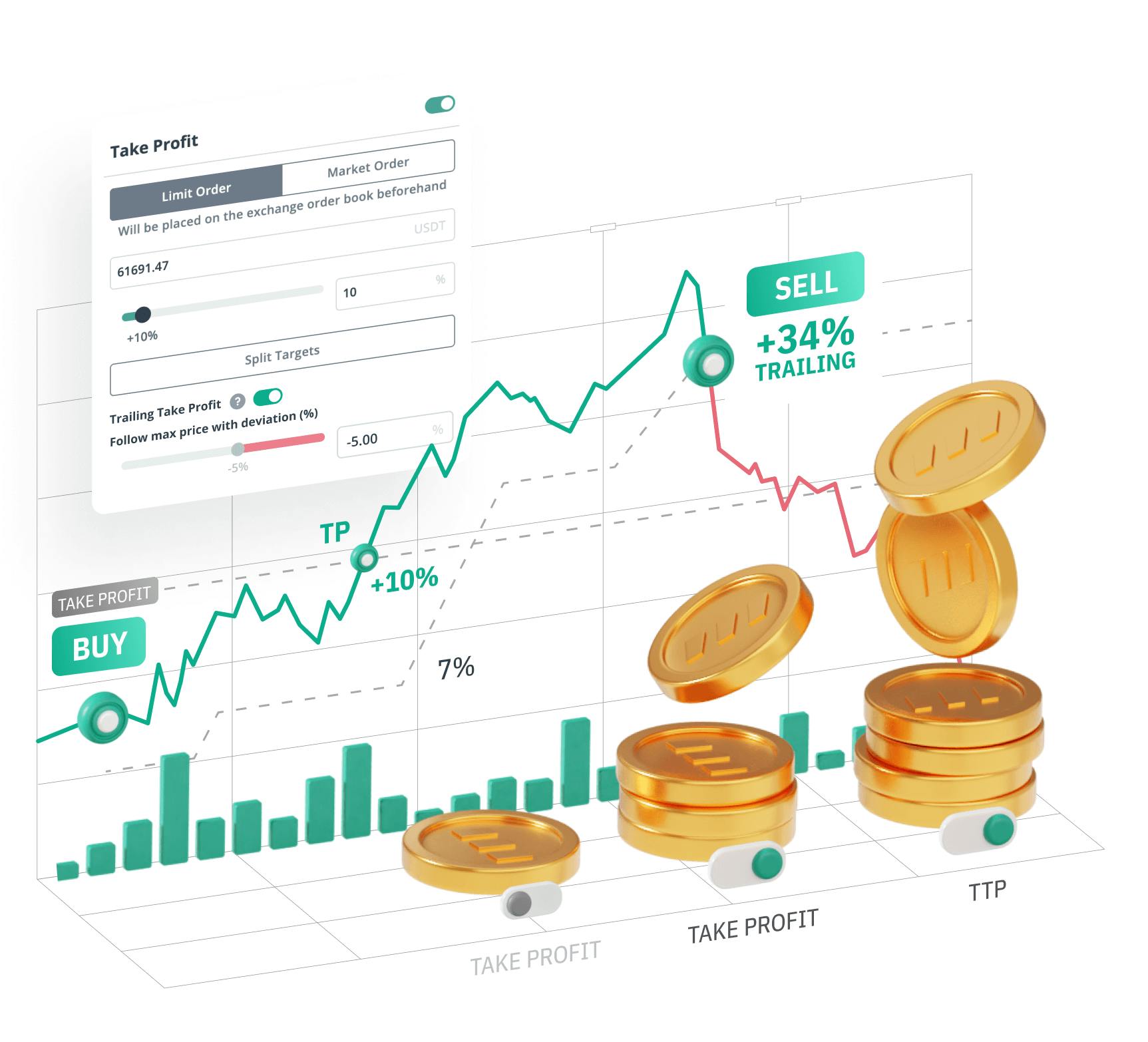 trader de zi de model crypto