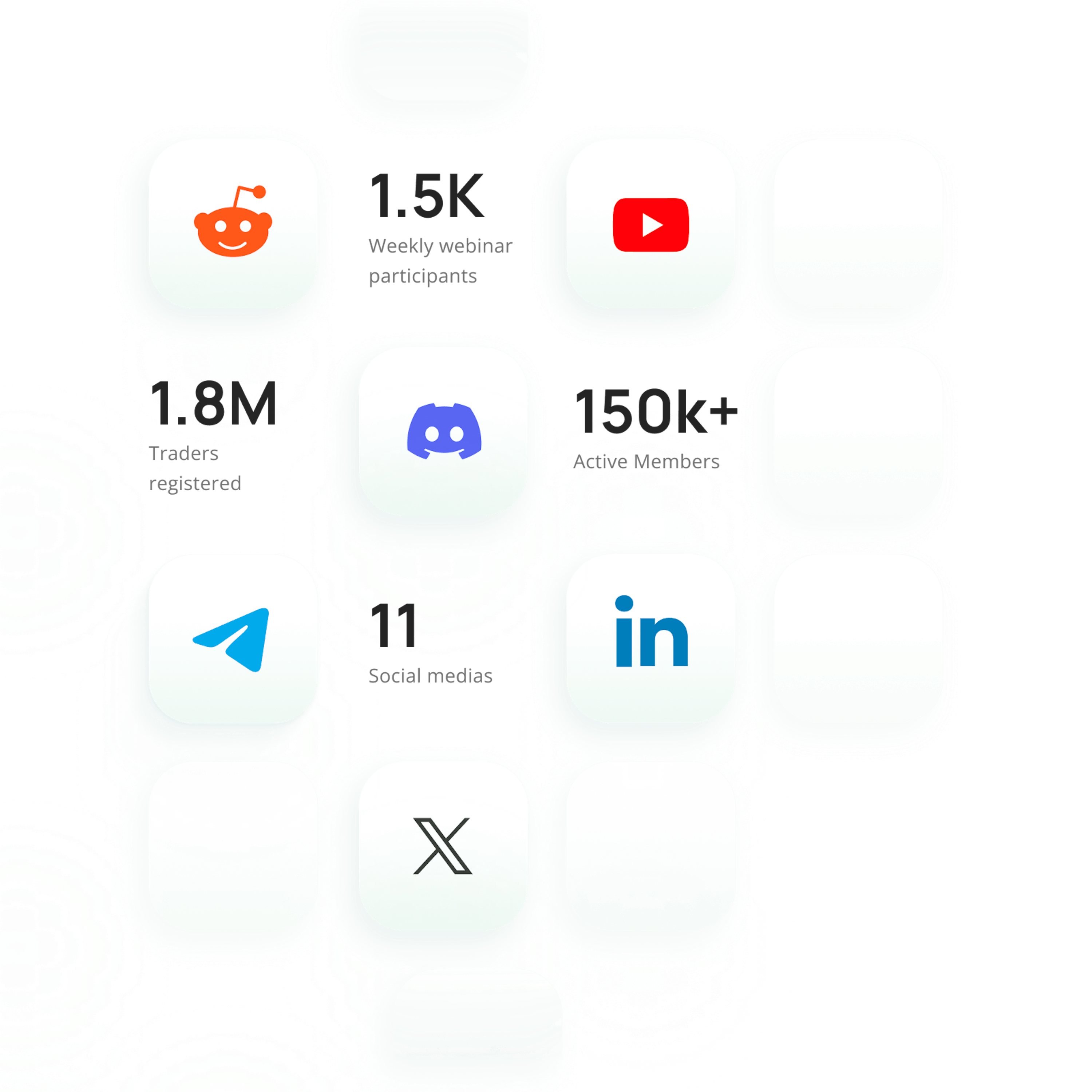 3commas Social networks