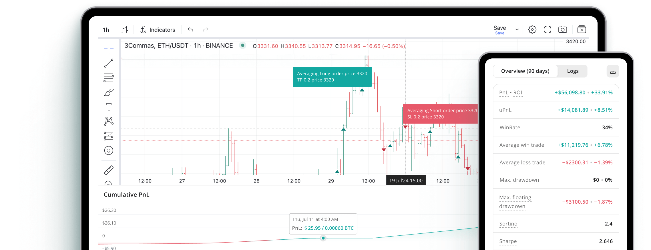 Backtesting Software for Traders – Best Backtesting Platform | 3Commas