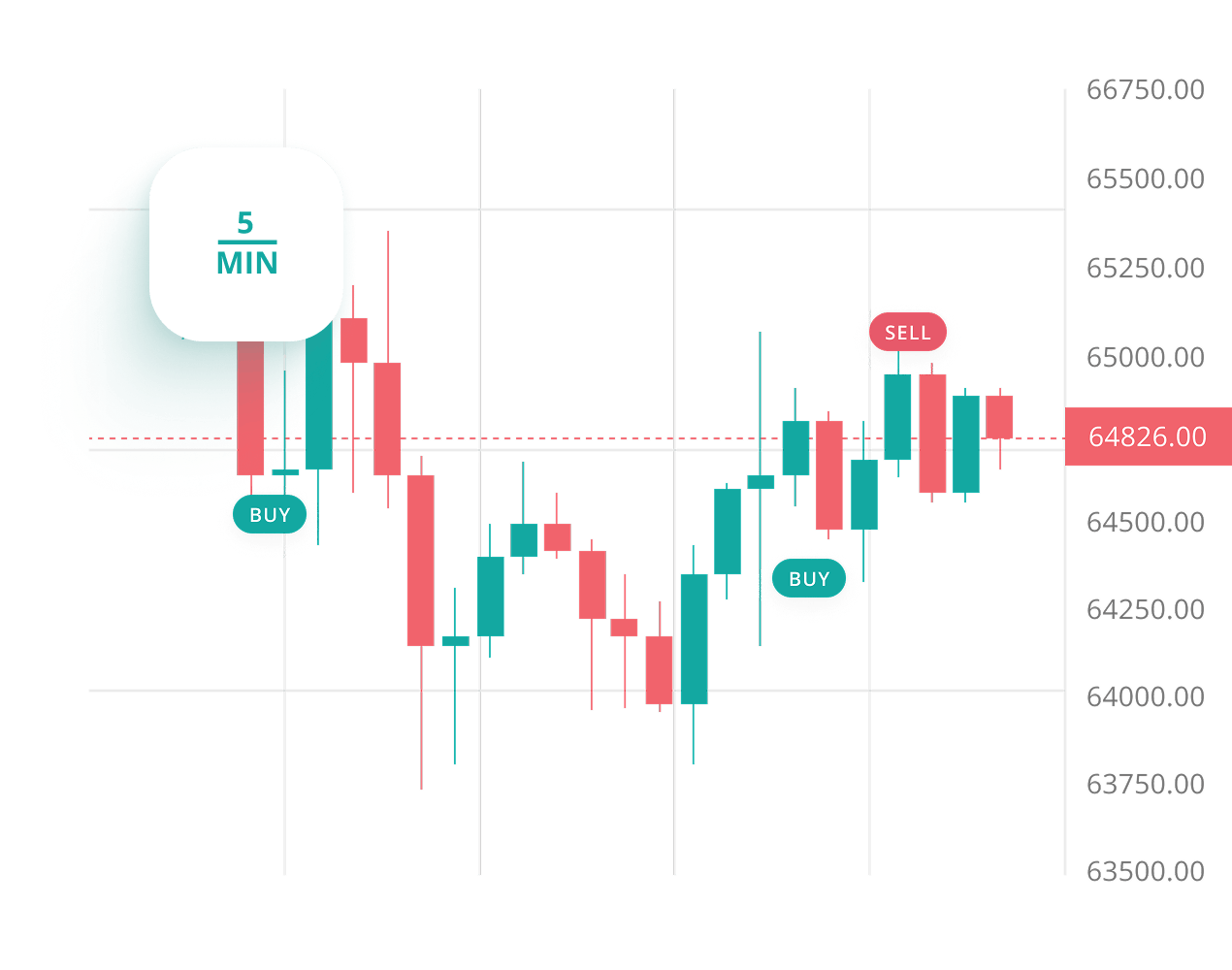 What is scalping testing bot?