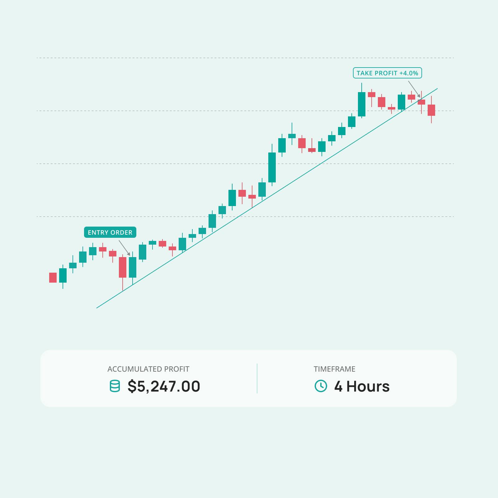 Trend Following Trading Bot | Ride Market Trends with 3Commas