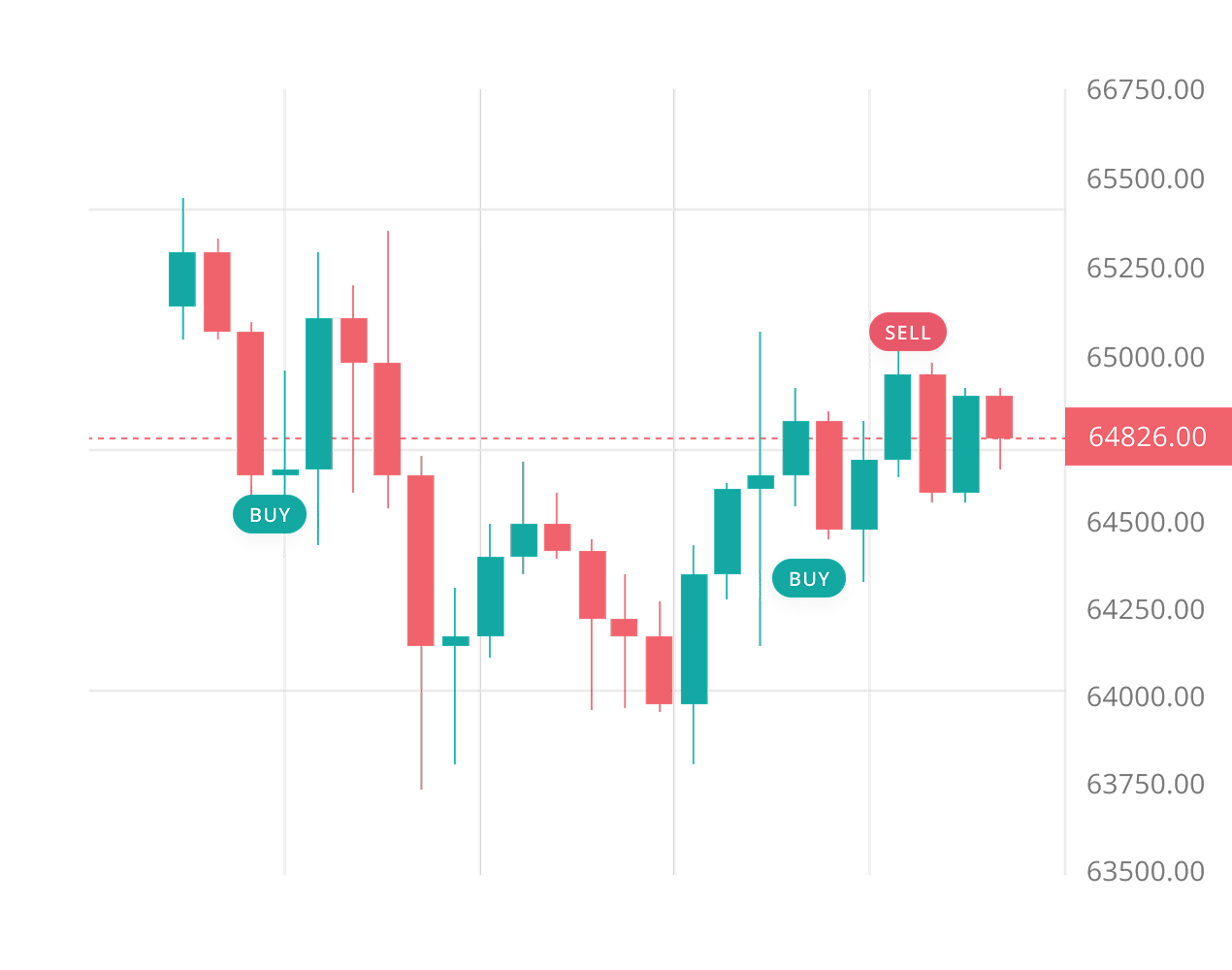 What is Trend Following Trading Bot?