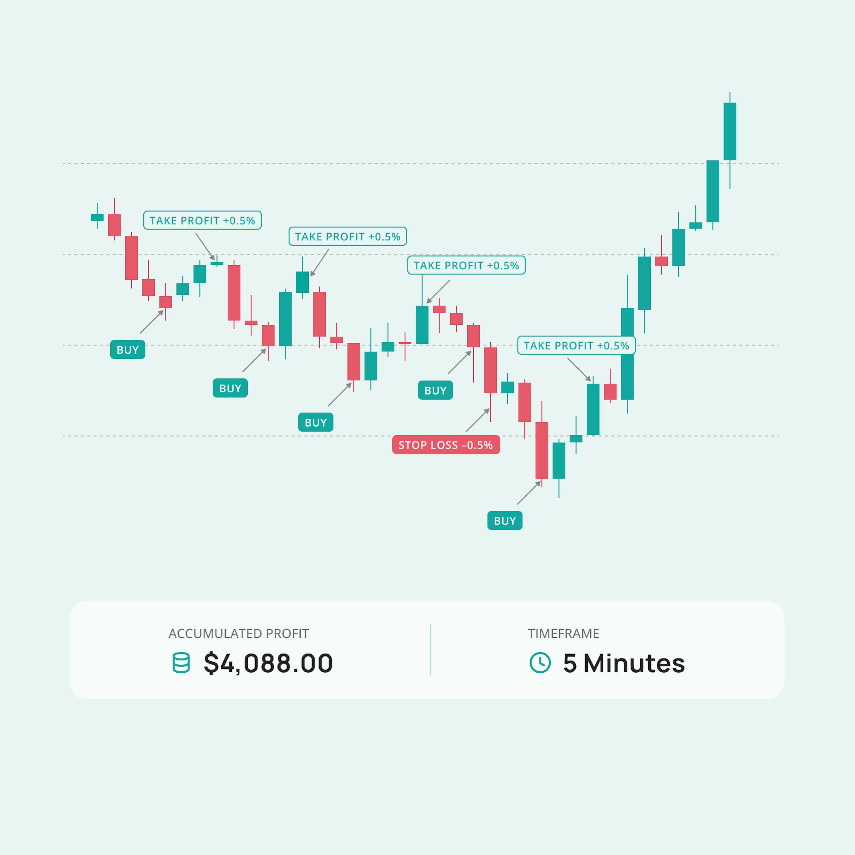 Scalping Hero Section