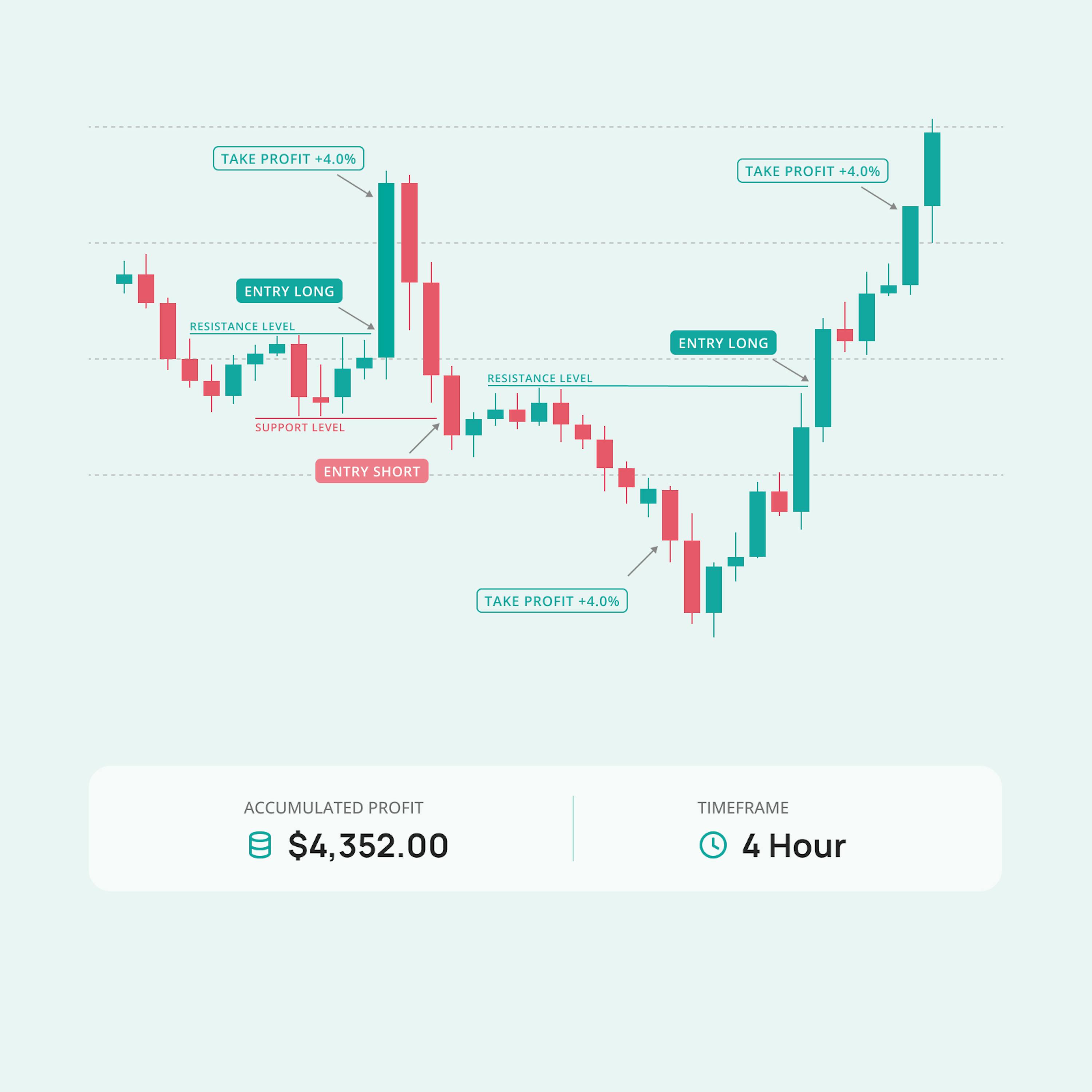 Breakout Trading Strategy