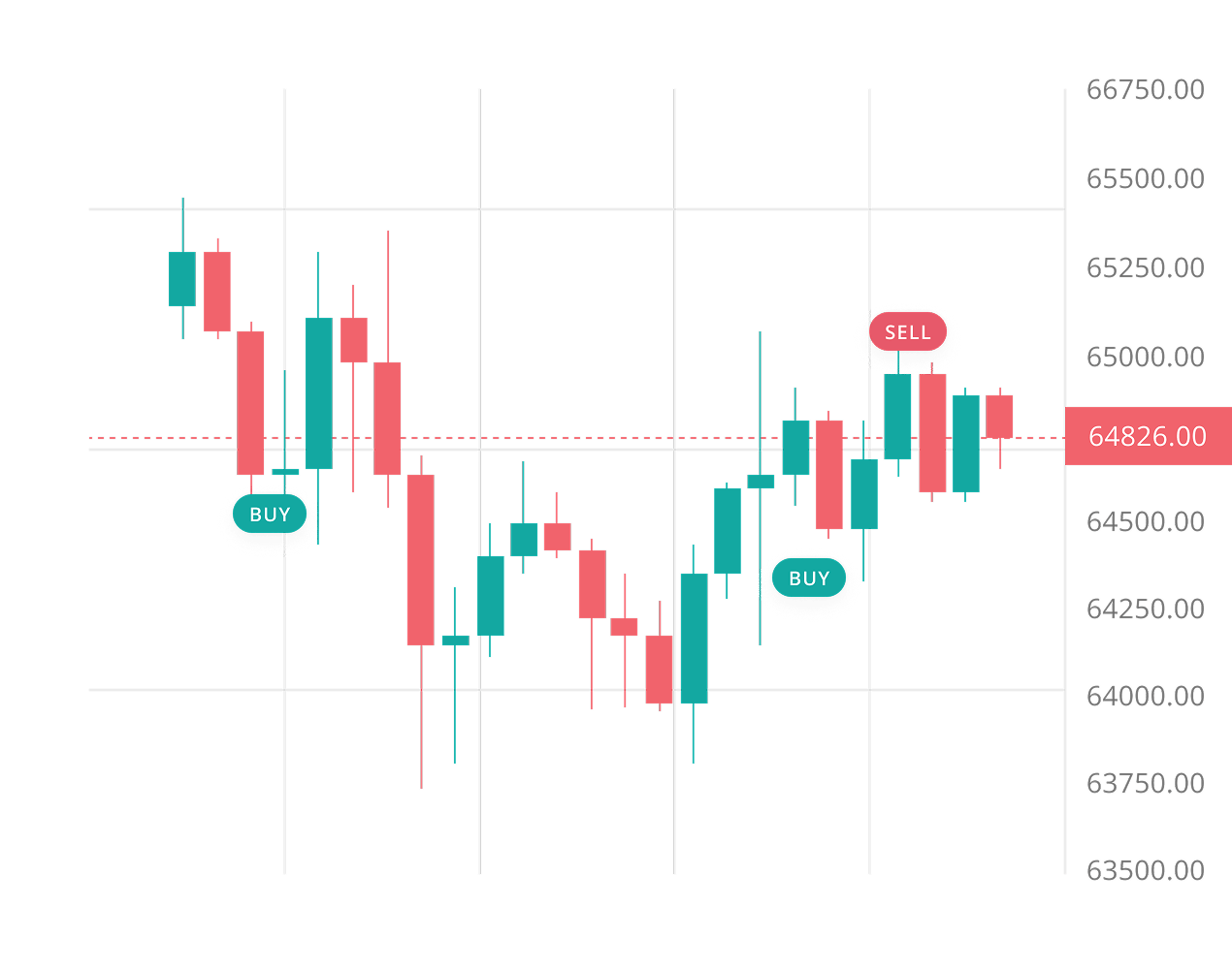Mean Reversion in Crypto: Strategy Guide & Tools by 3Commas
