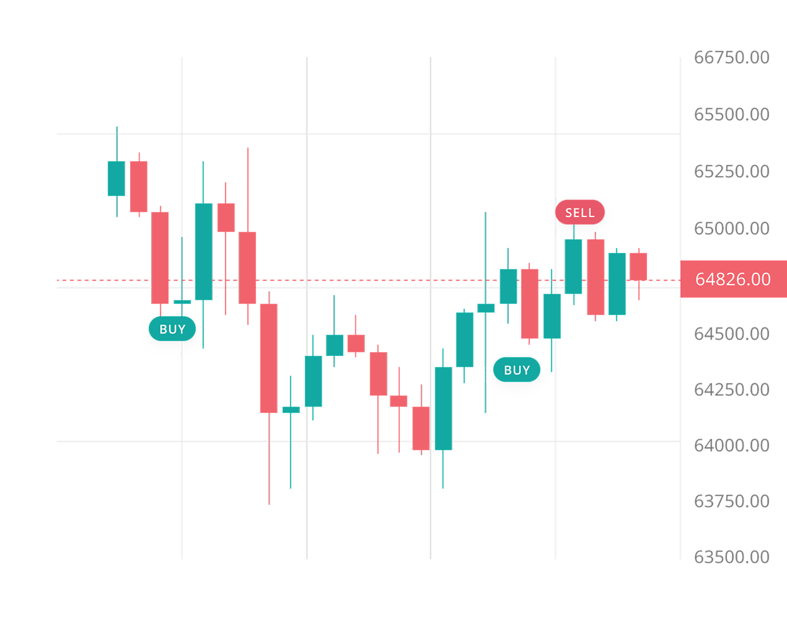 What is Mean Reversion Trading Bot?