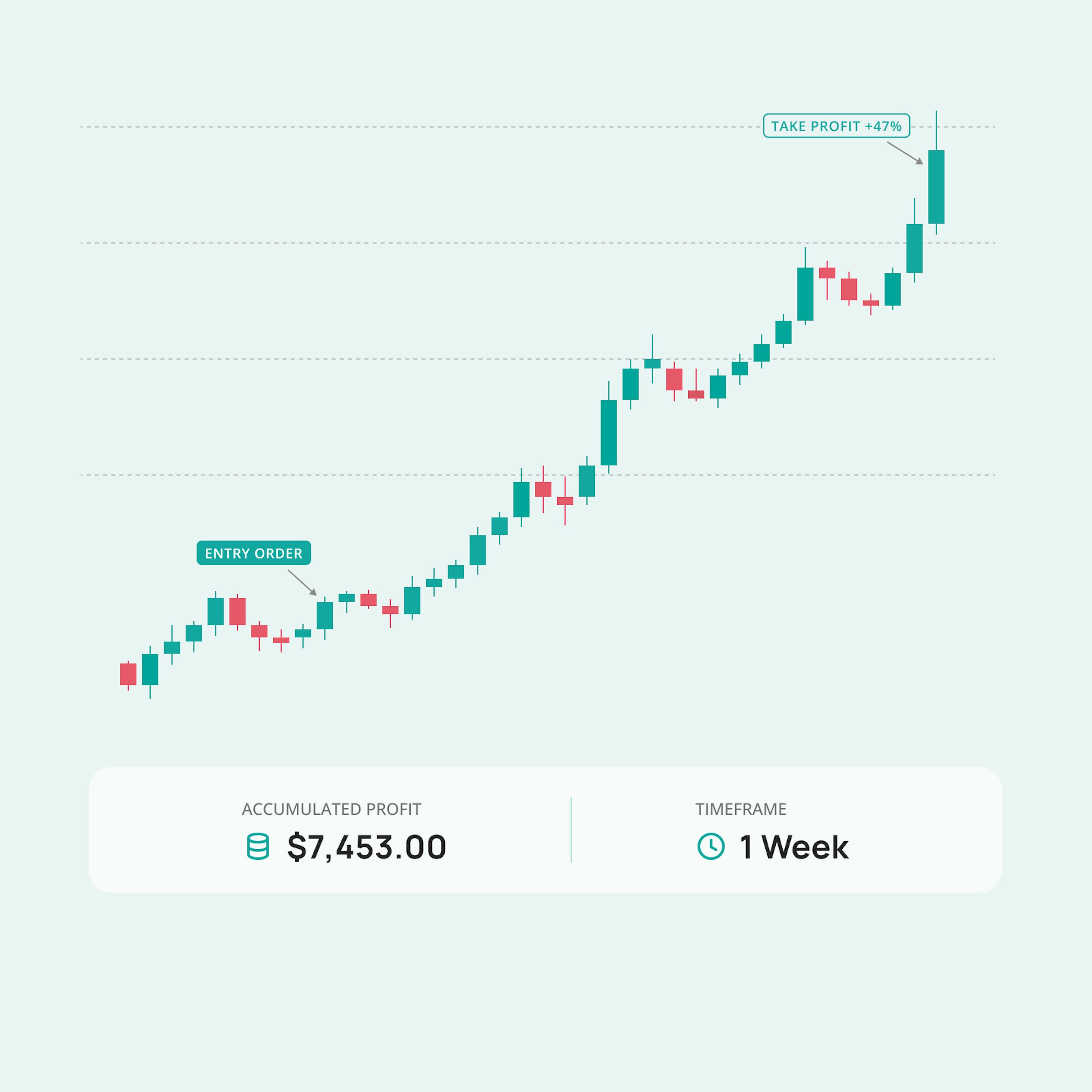 Position Trader