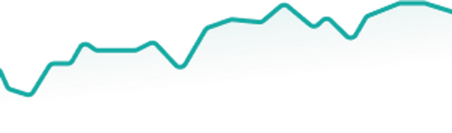 Day-Trading-Strategy-main