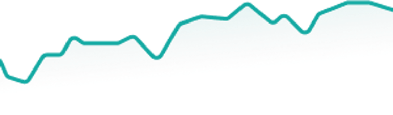 Day-Trading-Strategy-main