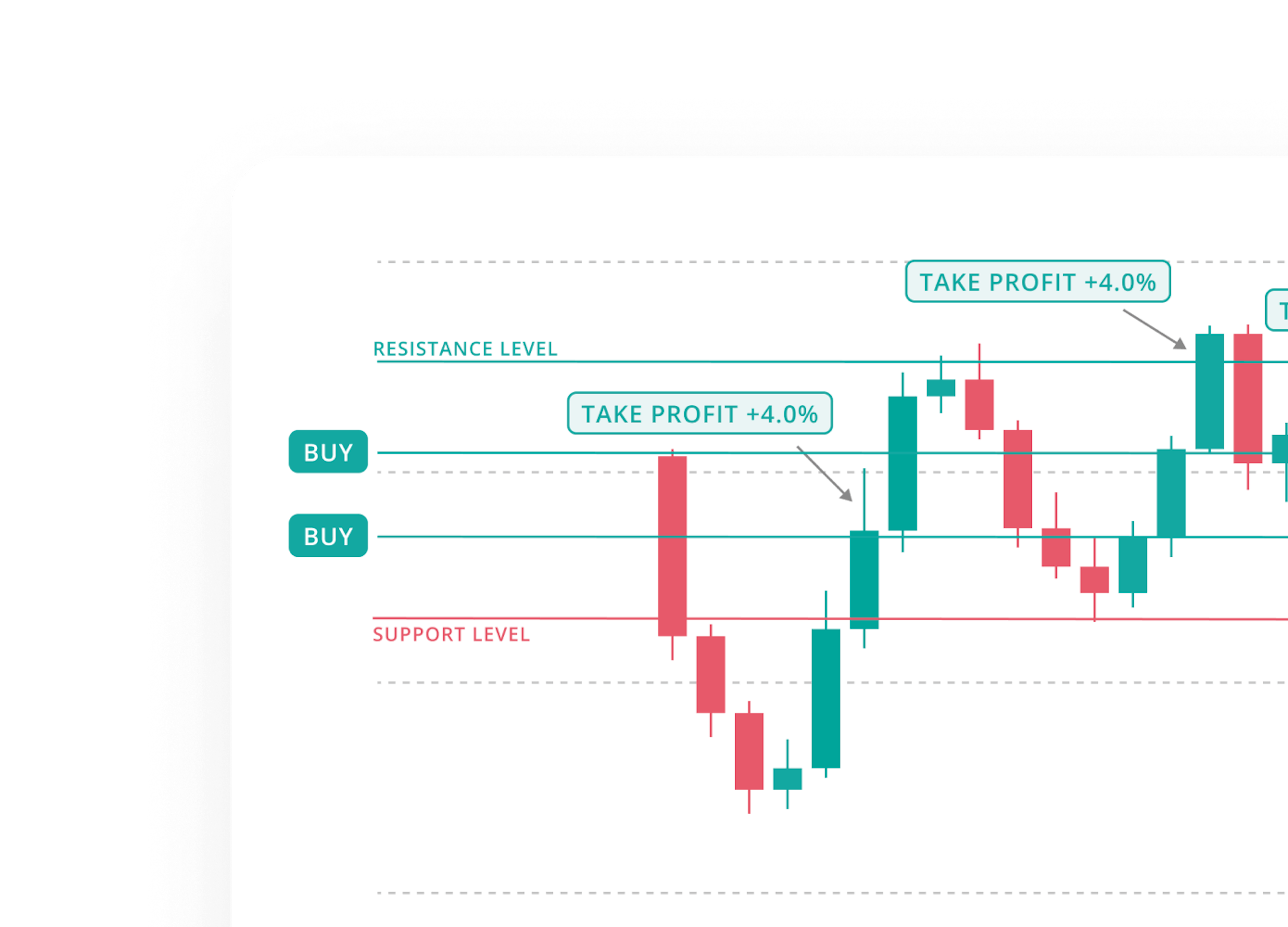 Range Trading