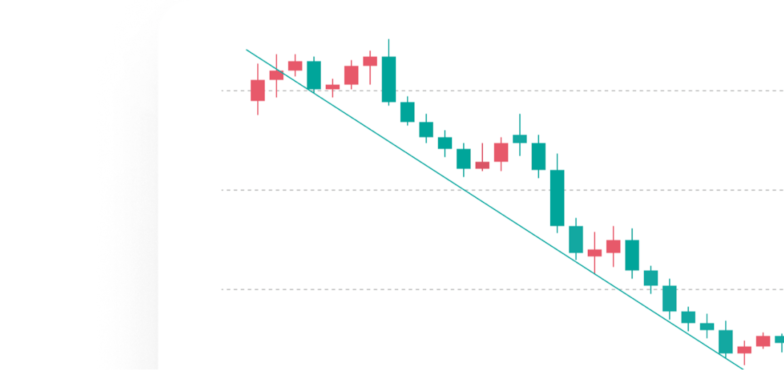 Trend Following
