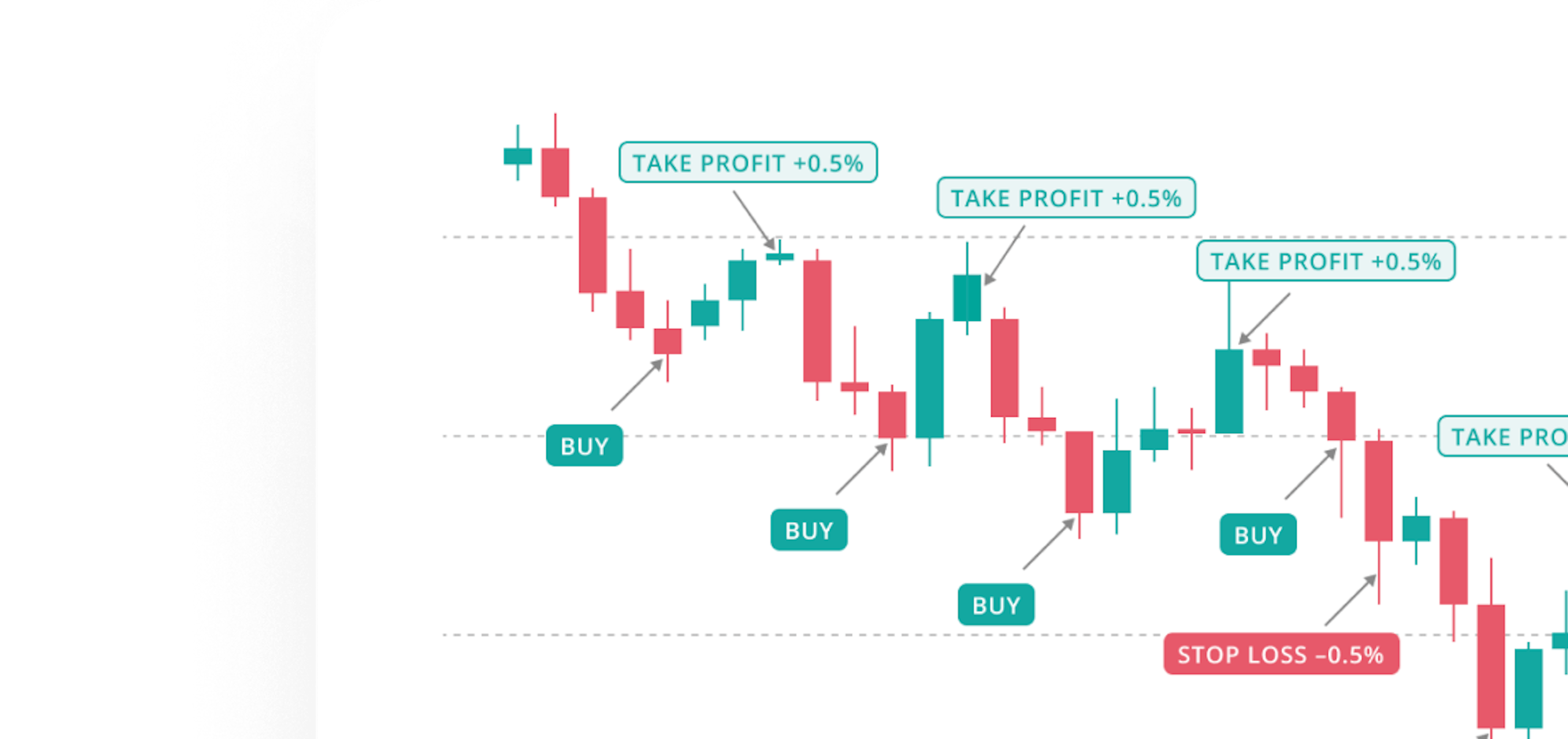 Scalping